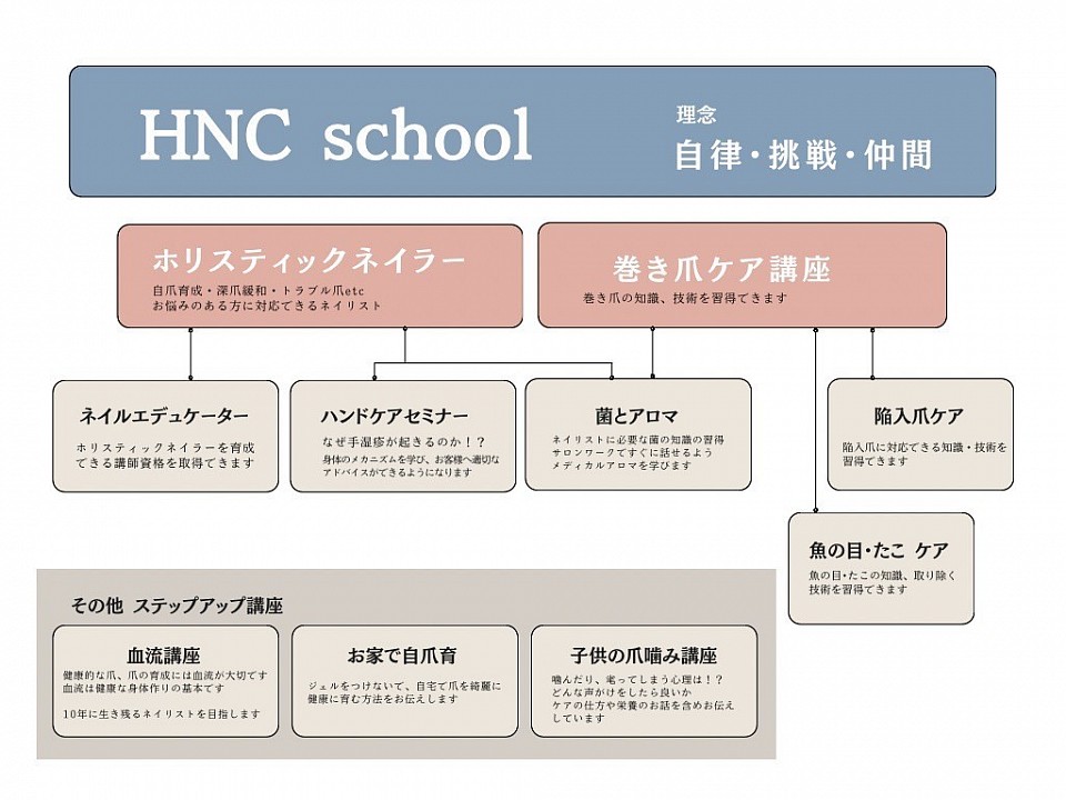 多数講座がございます。詳細は各ページ又はお問い合わせください。